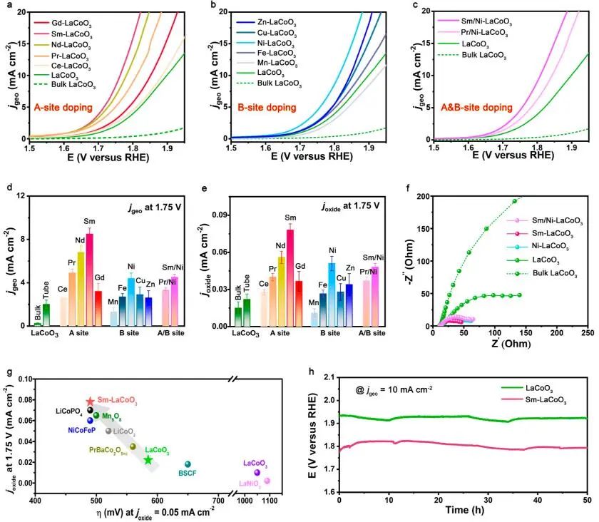 中科大俞书宏&高敏锐，最新JACS！