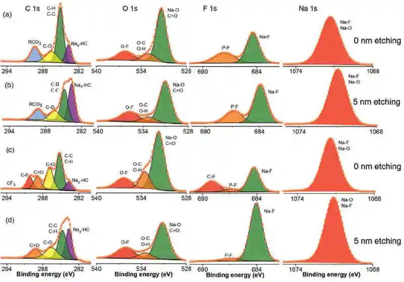 潘慧霖&胡勇胜最新AFM：钠离子固态电解质循环寿命突破1000次