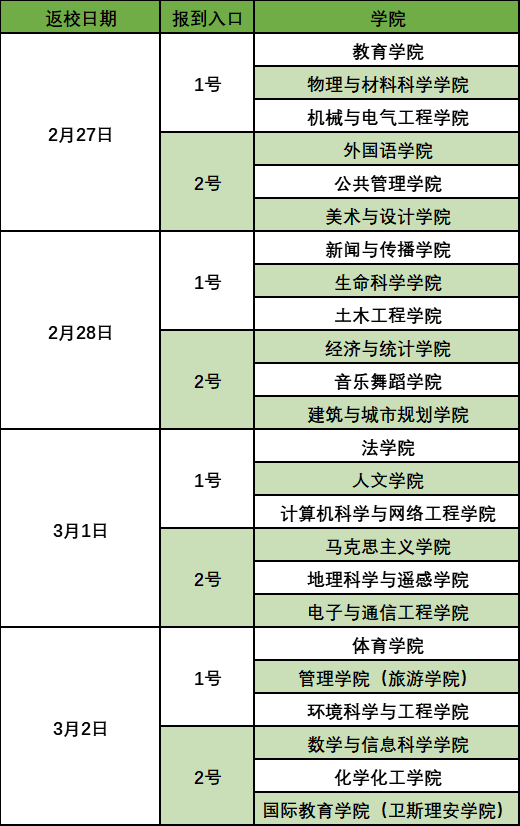 又一批大学，确定返校时间！