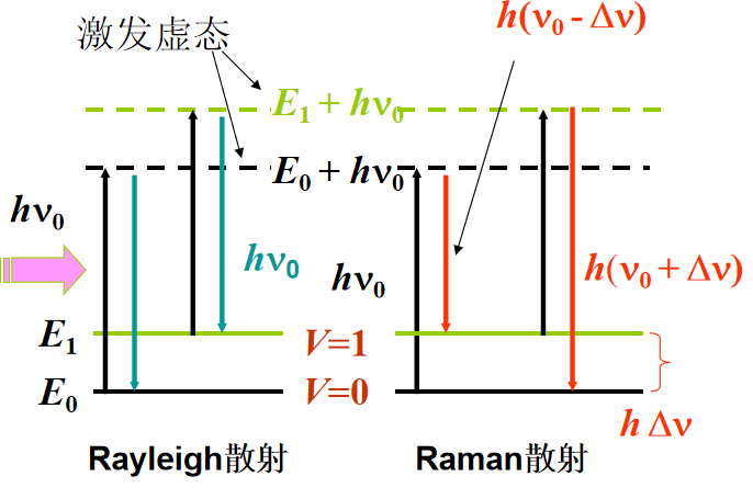 涨知识！超实用拉曼光谱知识点合集