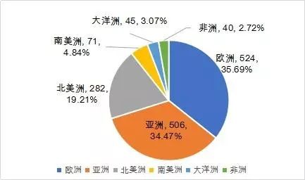 2020世界大学第三方指数排行榜发布！中国竞争力全球第2！