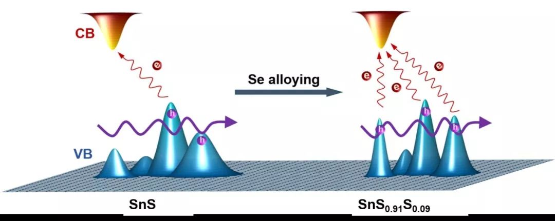 本科双非院校，博士考入北航，这个94年的小伙一作发了Science