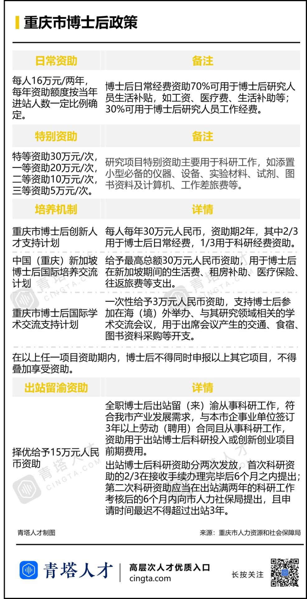 为吸引博士、博士后，这些省市拼了！