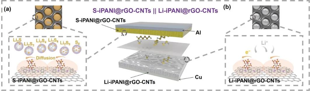 【计算+实验】8篇顶刊速递：Nature子刊、JACS、AEM、AFM、ACS Catalysis等！