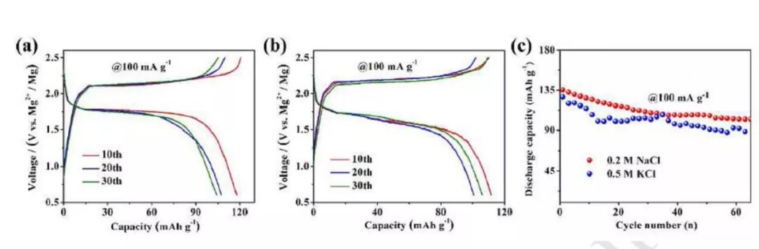 武汉理工麦立强&安琴友Nano Energy 盐控溶解策略提升镁有机电池长循环稳定性