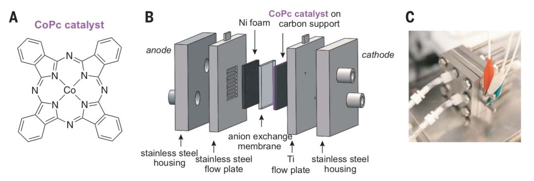 今日Science：基于液流电池的CO2还原，分子催化剂终于派上用场！