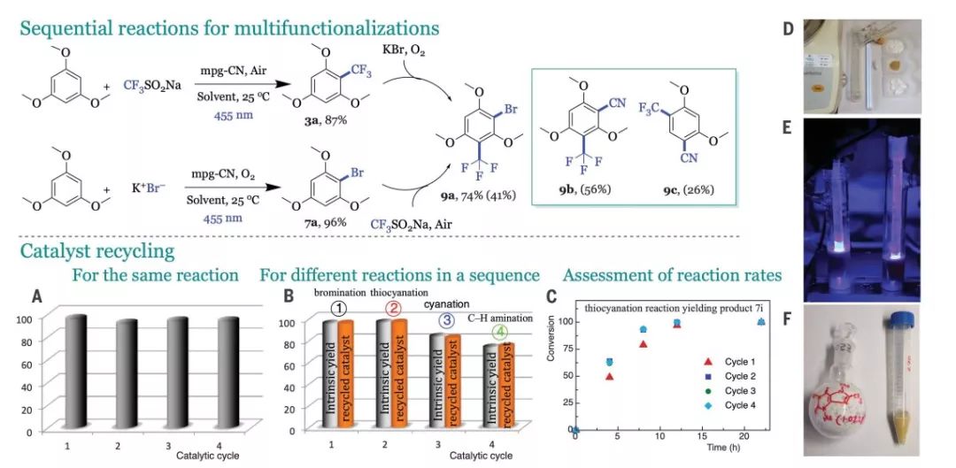 今日Science：有机半导体光催化剂实现芳烃和杂芳烃双官能化