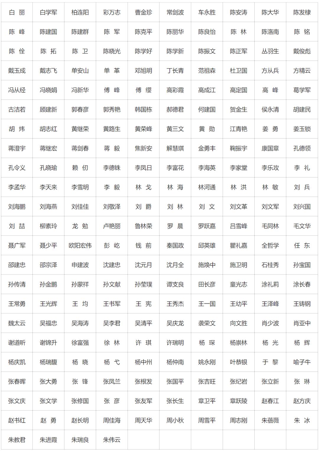 最新！2019年国家自科基金项目评审专家组名单（八大学部）