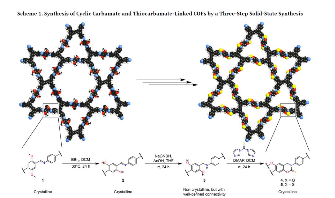 【合成】Omar M. Yaghi教授JACS：多步固相法合成环氨基甲酸脂类COF