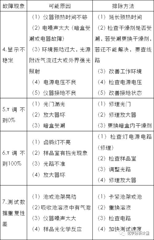 【表征】一个关于紫外分光光度计的五分钟干货