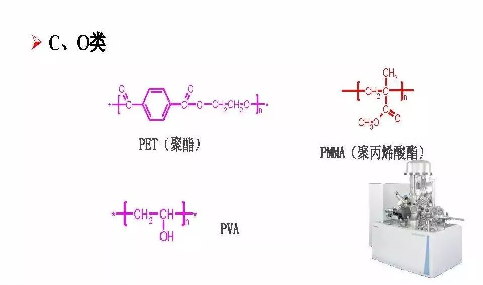 【干货】有机高分子材料XPS谱图解析及鉴别