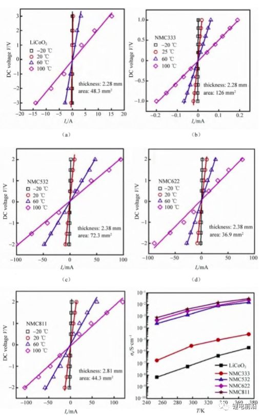 【测试干货】锂电池研究中交流阻抗（EIS）实验测量和分析方法超全总结