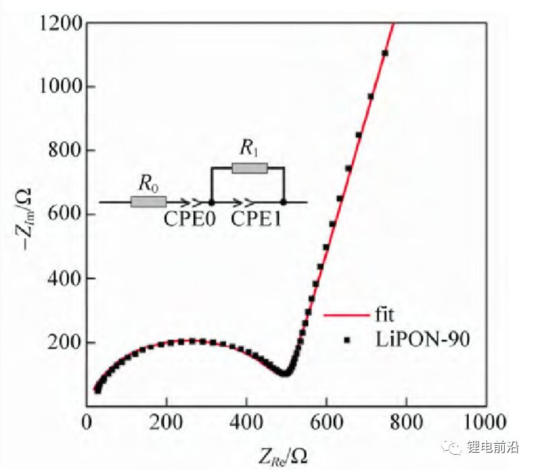 【测试干货】锂电池研究中交流阻抗（EIS）实验测量和分析方法超全总结