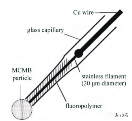 【测试干货】锂电池研究中交流阻抗（EIS）实验测量和分析方法超全总结