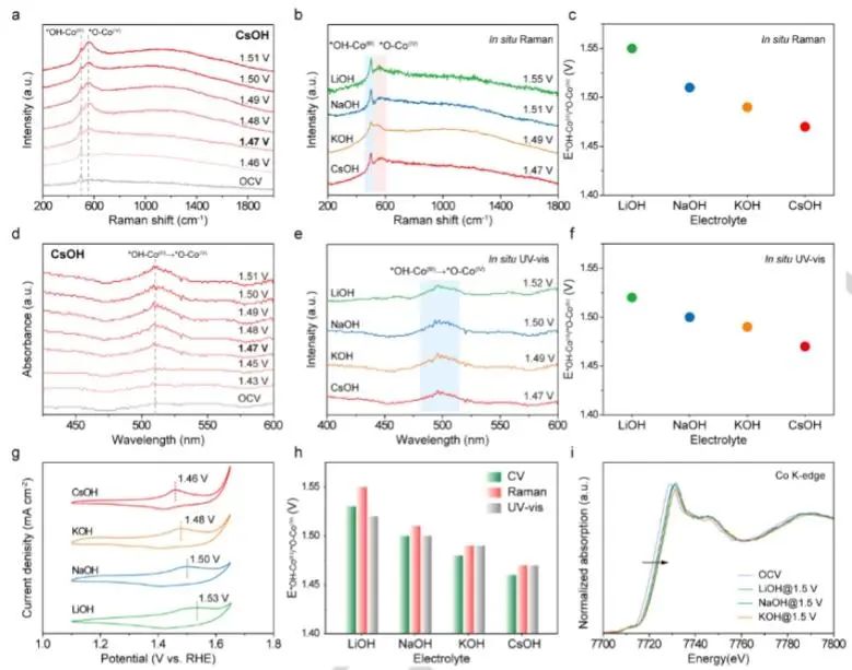 催化顶刊集锦：JACS、Nature子刊、Angew、ACS Catalysis、Adv. Sci.等成果