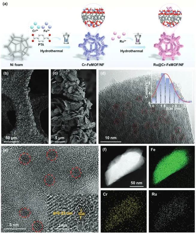 计算+实验顶刊集锦：Nature子刊、Angew、AEM、AFM等成果精选！