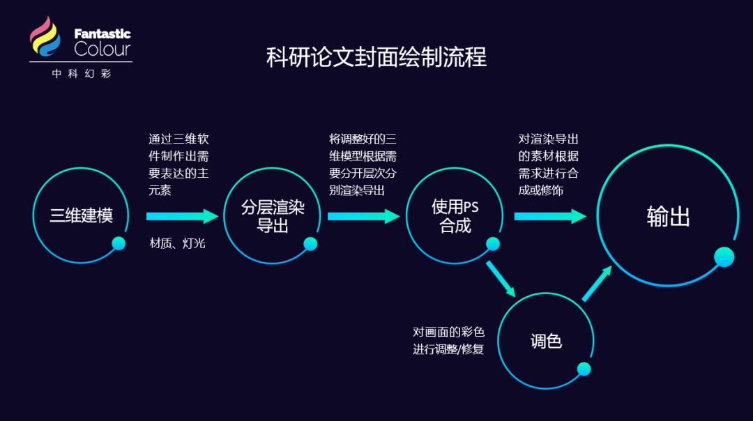 学会专业的论文配图，对发表高水平SCI有多重要？