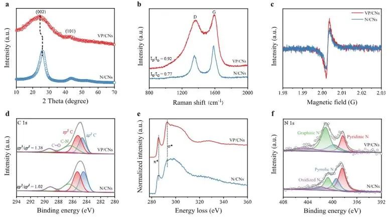 李敬课题组JACS：缺陷碳纳米片上富空位偶联五边形碳位点增强ORR反应动力学