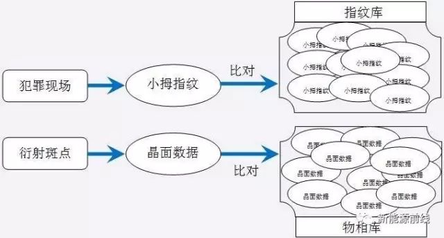 简单三步，手把手教你TEM透射电镜衍射斑点标定