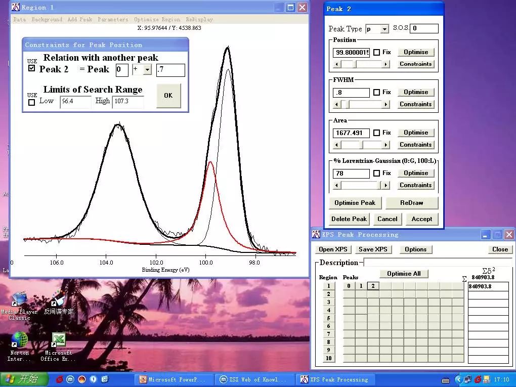 一步步带你做XPS能谱数据处理及分峰步骤