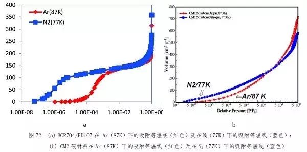 最强吸附干货丨75个物理吸附经典知识点