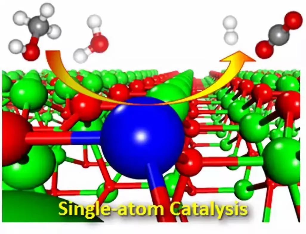 心得分享 | 10篇经典文章帮你梳理单原子催化概念