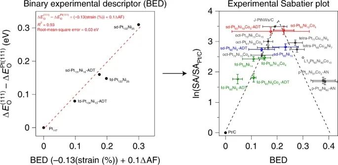 黄昱教授等人，最新Nature Catalysis！