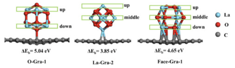 【深度解读】Molecular Catalysis：DFT计算吸附与自由能，探索最佳催化活性位点！