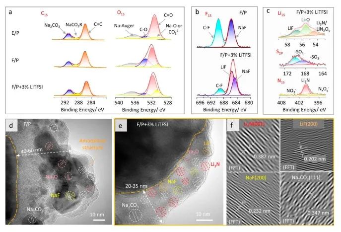 “牺牲”锂“成就”钠！陈仕谋/陈卫华，最新JACS！