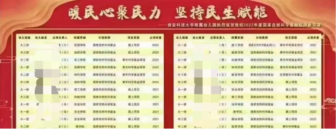 内卷！院士也来申请国自然面上项目，网友：青年科研人两眼一黑的程度