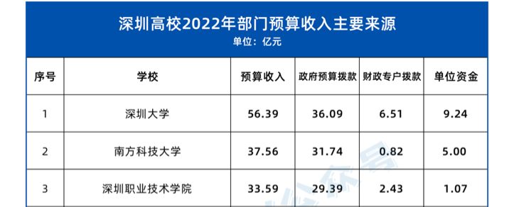 研究生吐槽：补贴从年入6万降到月入2千