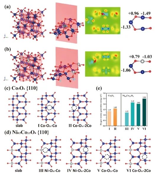 华南理工大学ACS Catalysis：Co3O4催化剂中掺入Ni，显著促进甲烷完全氧化