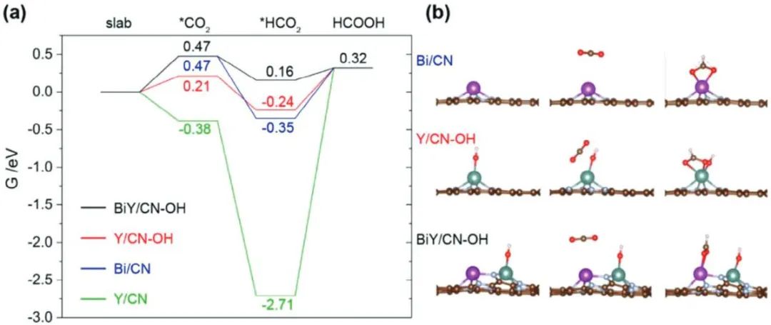 计算日报||顶刊集锦：Nature子刊/JACS/AFM/Angew/ACS Catal.等成果