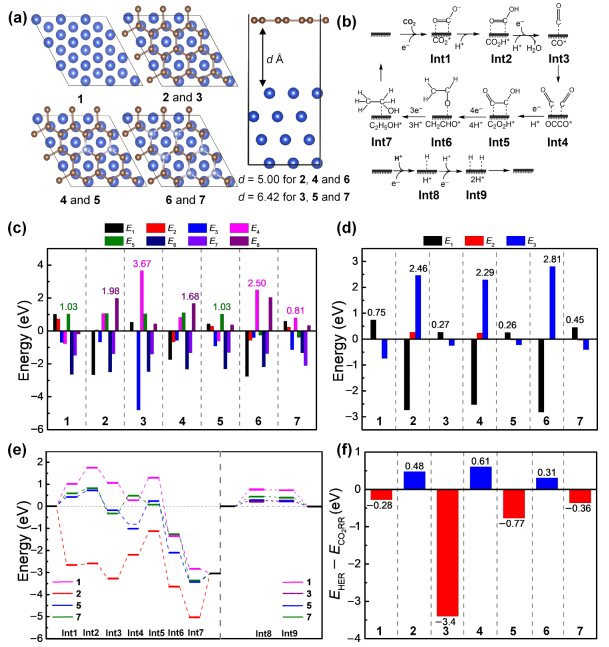 【计算+实验】最新顶刊：JACS、Nature子刊、AFM、Angew.、Nano Research等成果集锦！