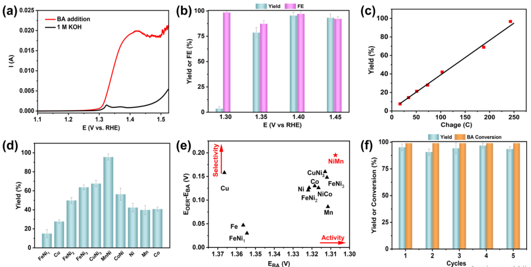 【计算+实验】最新顶刊：JACS、Nature子刊、AFM、Angew.、Nano Research等成果集锦！