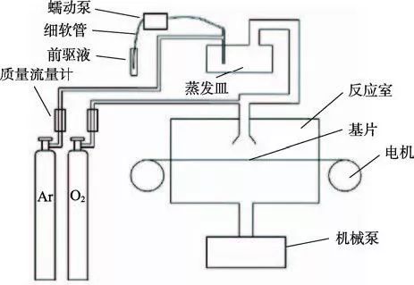 漫谈第二代高温超导带材