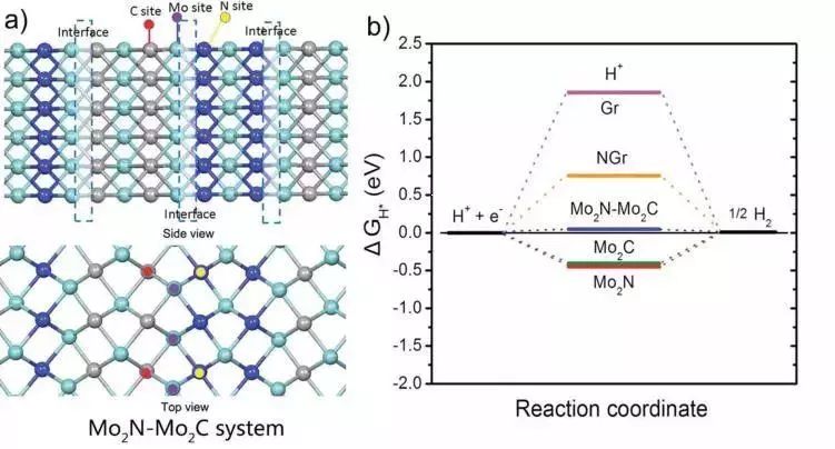 从这篇爆款Science说起：计算模拟如何在催化领域大显神通？