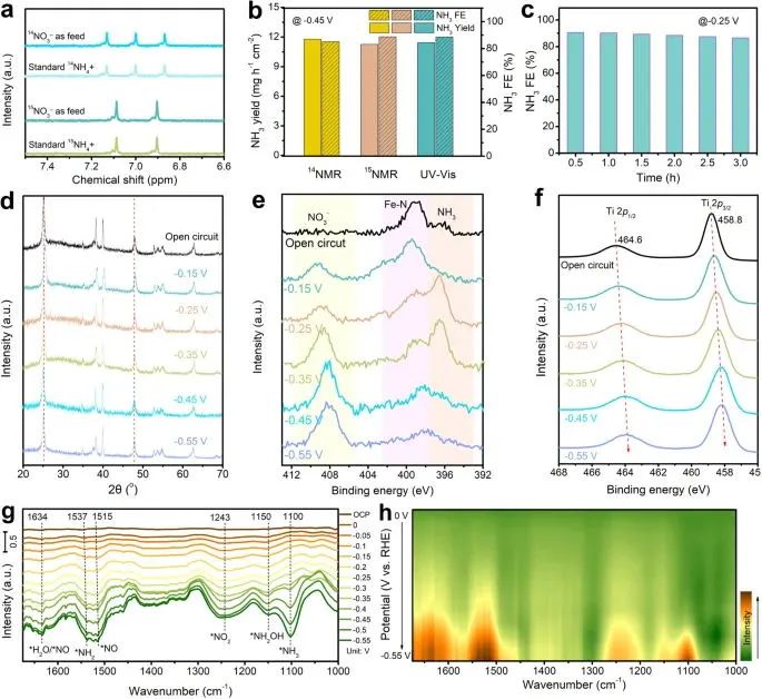 支春义教授，最新Nature子刊！