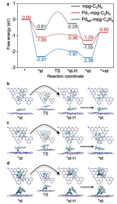 【计算+实验】案例解读：ACS Catalysis、EES、AM、Angew等8篇最新顶刊！