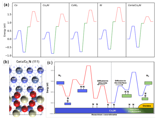 【计算+实验】案例解读：JACS、Angew.、 ACS Energy Letters、EES等八篇顶刊成果集锦！