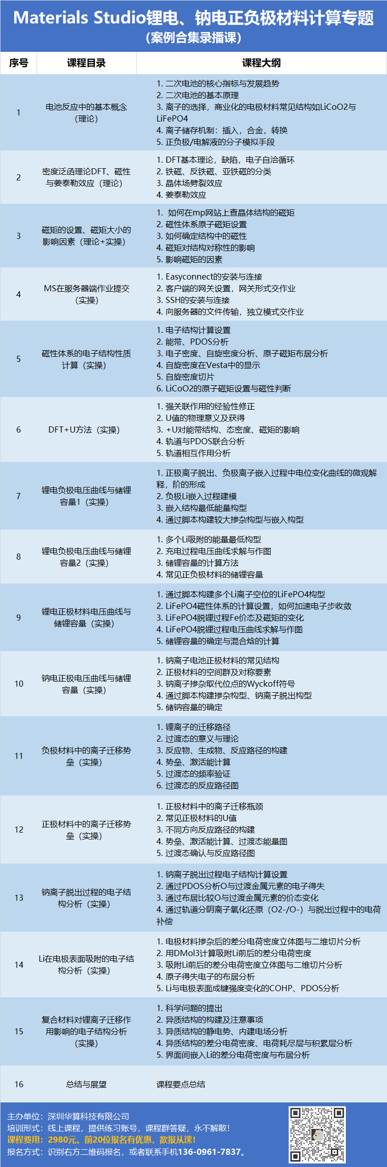 MS电池计算培训：电压曲线、克容量、离子迁移、过渡态、复合材料、姜泰勒效应、阴阳离子氧化还原、离子吸附分析、磁性等！