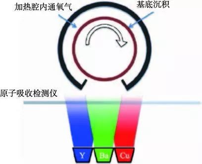 漫谈第二代高温超导带材