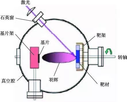 漫谈第二代高温超导带材