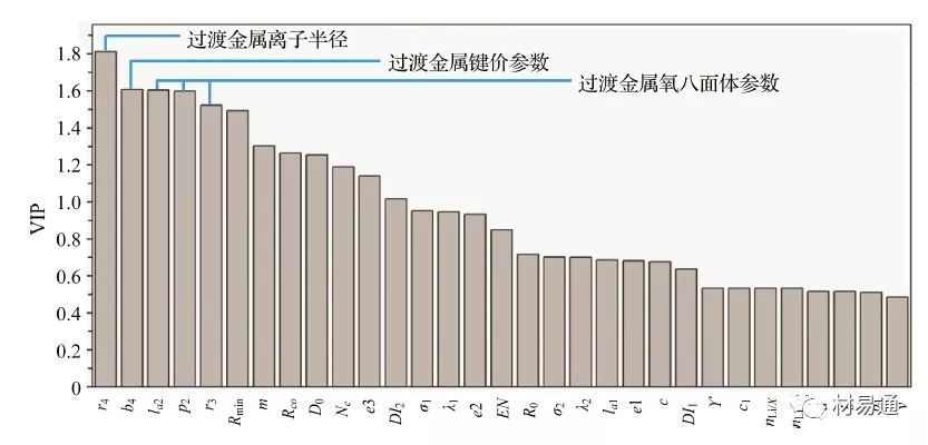 陈立泉院士：材料基因组方法在哪些方面促进锂电池新材料研发