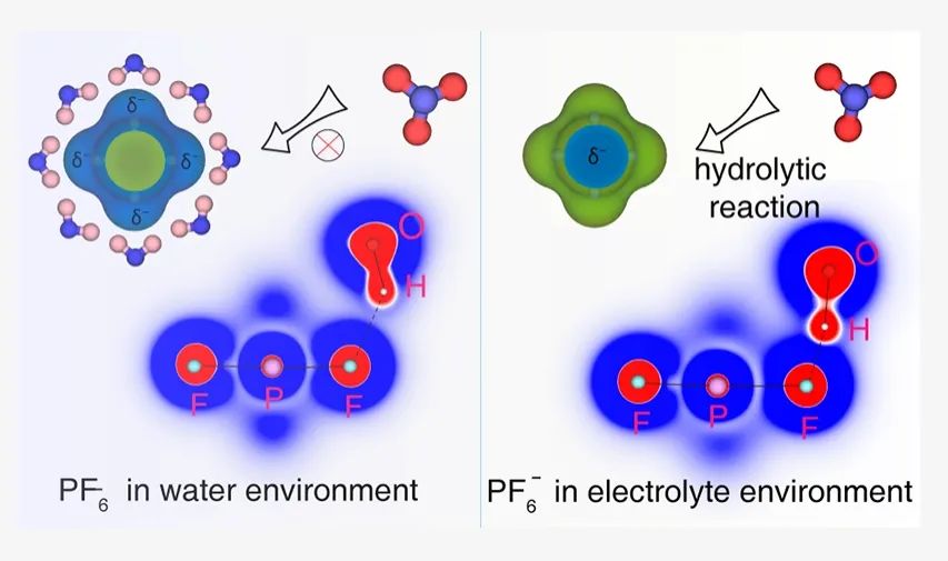 ​清华何向明Nano Letters：揭示锂离子电池电解液中LiPF6的水解机理！