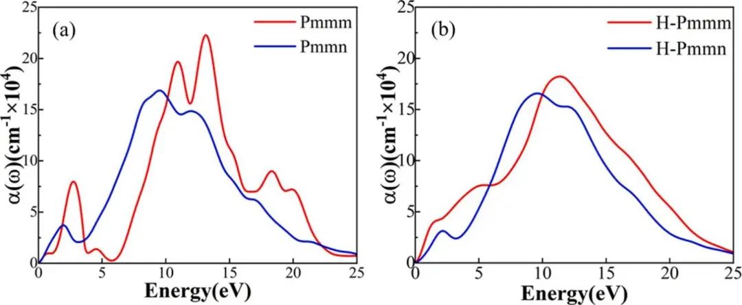 【计算论文解读】Electrochimica Acta：正交和六方硼烯作为储氢材料的析氢催化活性