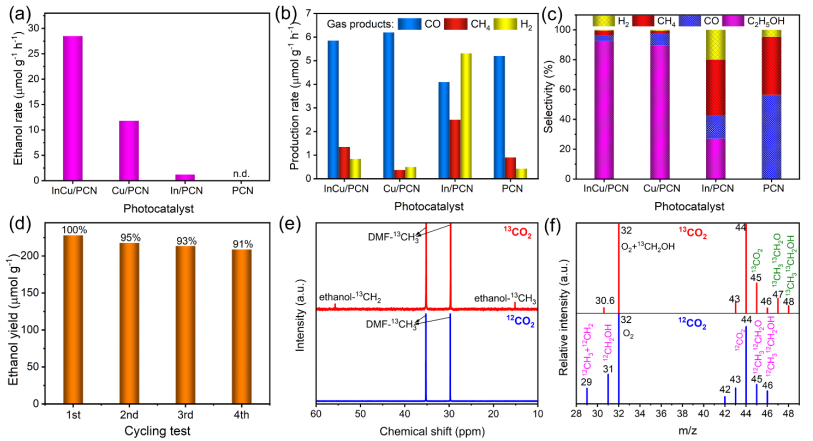 【计算+实验】最新顶刊：JACS、Nature子刊、AFM、Angew.、Nano Research等成果集锦！