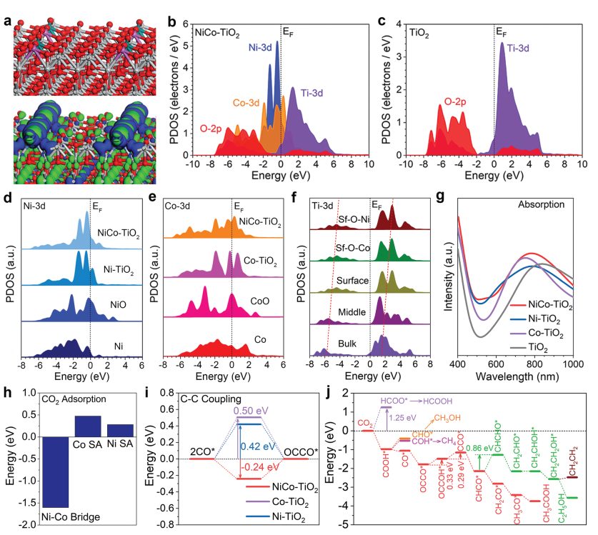 【计算+实验】最新顶刊：JACS、Nature子刊、AFM、Angew.、Nano Research等成果集锦！