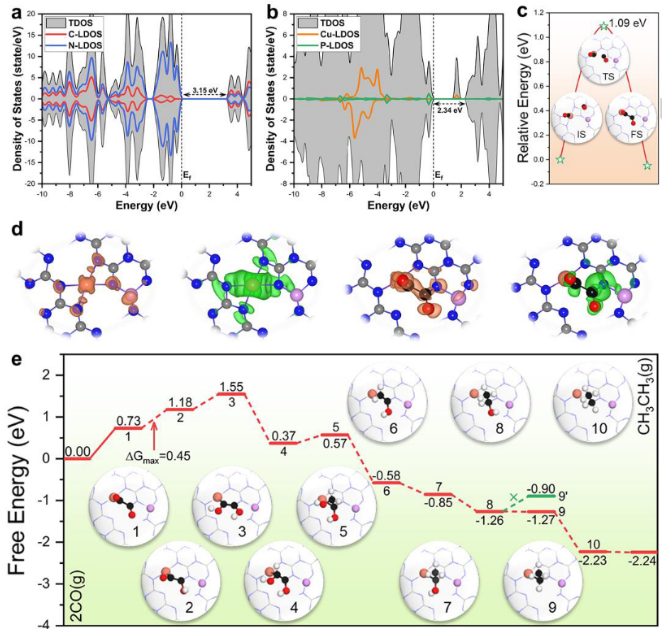 【计算+实验】案例解读：JACS、Angew.、 ACS Energy Letters、EES等八篇顶刊成果集锦！