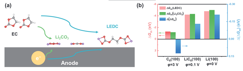 最新【计算+实验】案例解读：Nature子刊、JACS 、Angew、ACS Catalysis、ACS Nano等